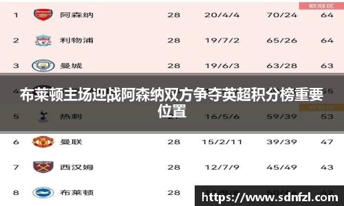 布莱顿主场迎战阿森纳双方争夺英超积分榜重要位置
